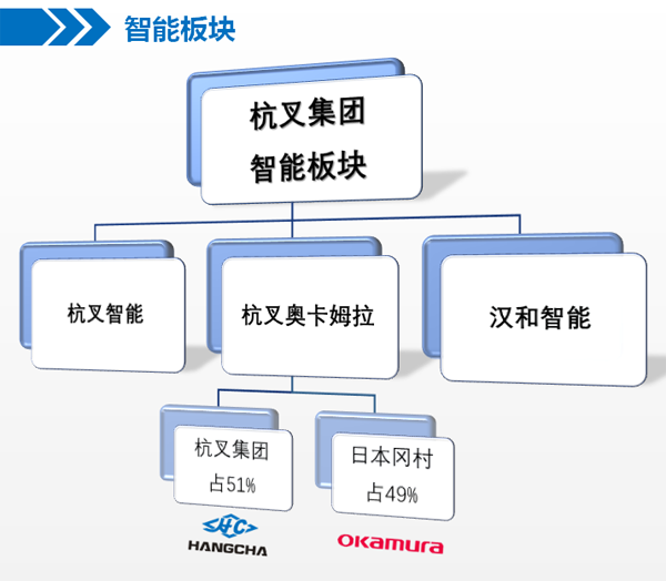 中標喜報  杭叉成功中標酒行業智能立體倉儲項目