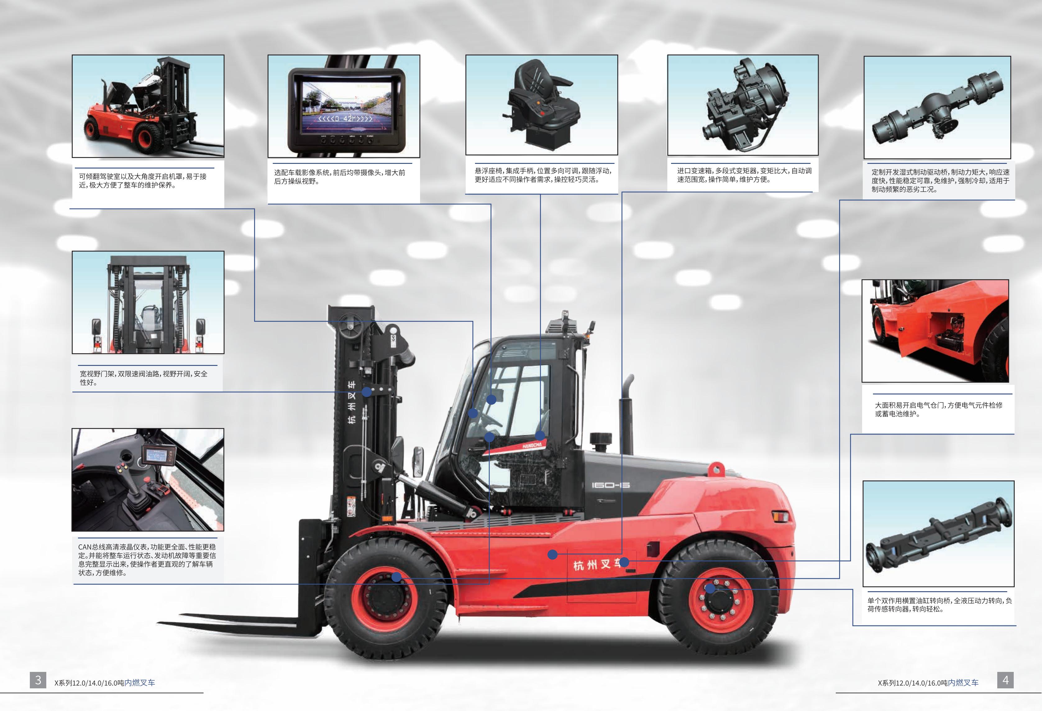 X系列12-16噸內燃叉車_02.jpg